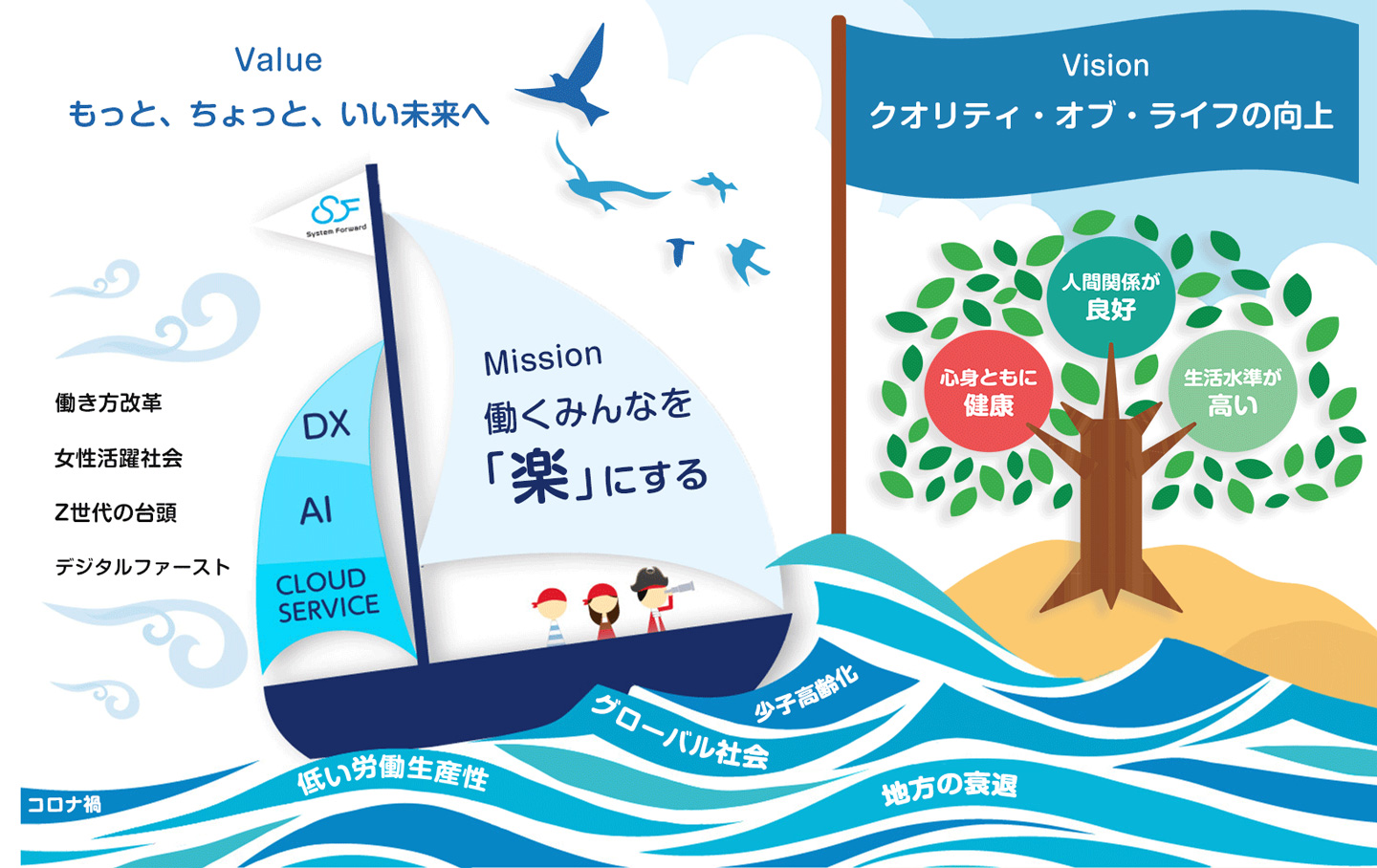 ビジョンイメージ図